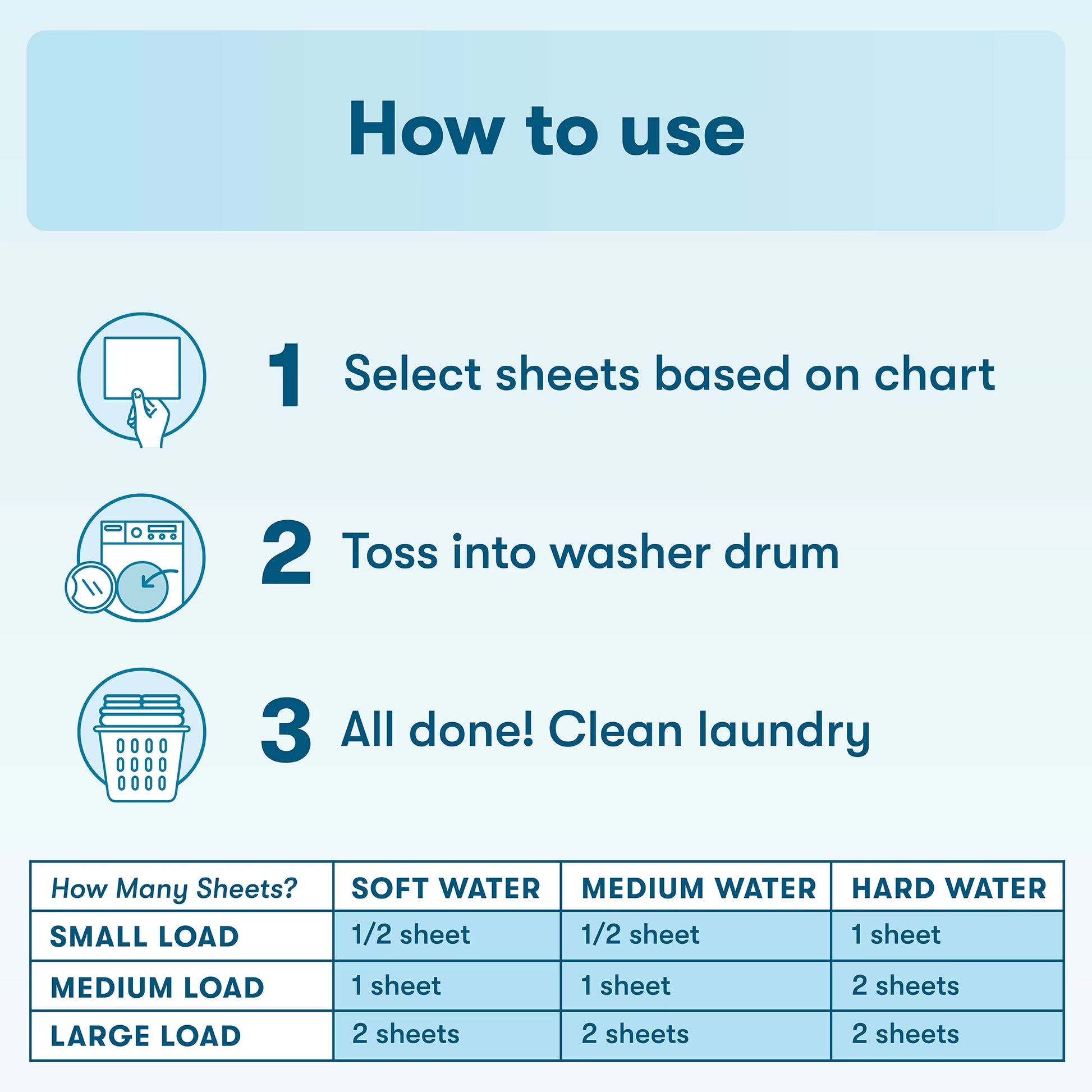 Hypoallergenic Laundry Detergent Sheets for Sensitive Skin, Free & Clear, 64 Ct